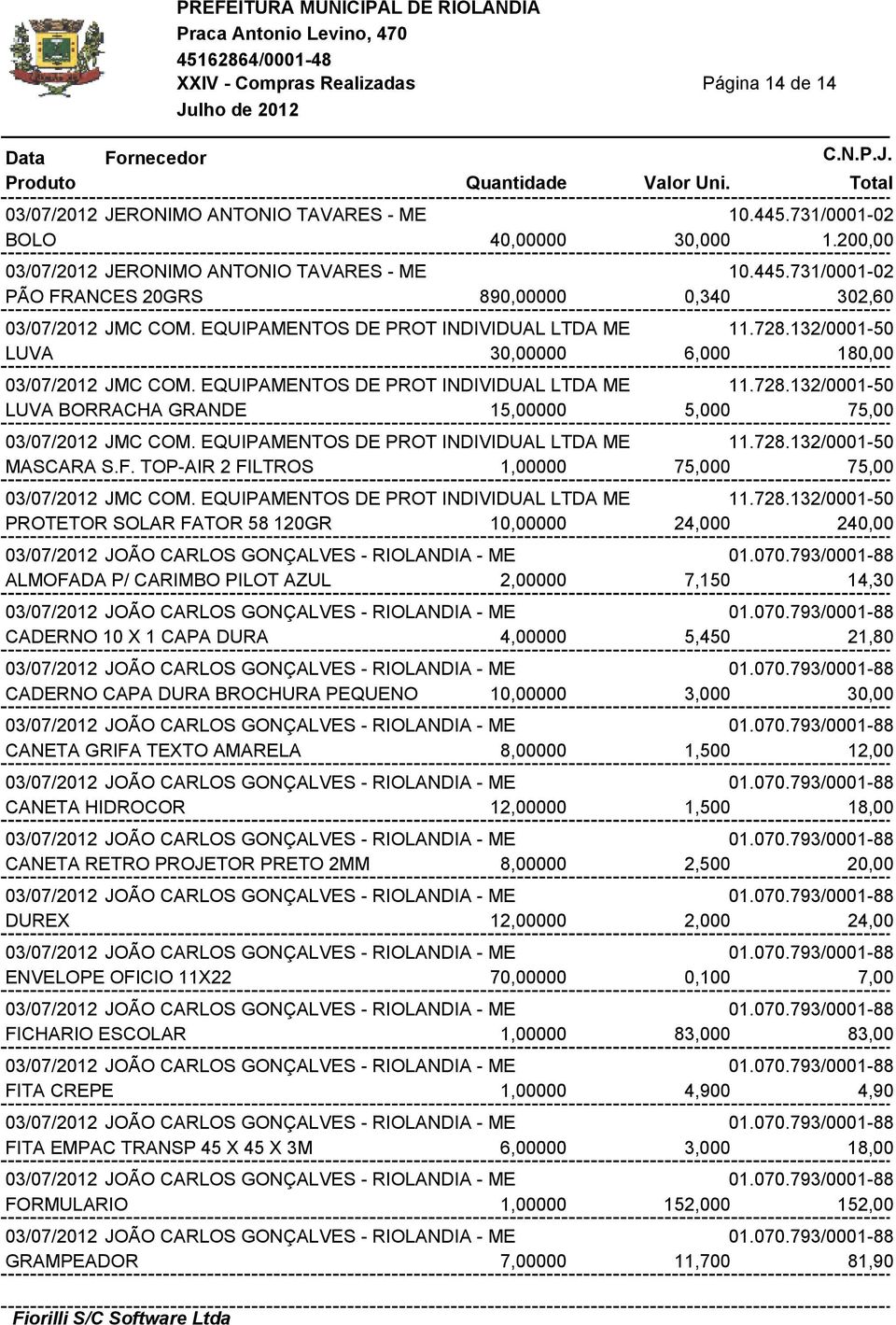 EQUIPAMENTOS DE PROT INDIVIDUAL LTDA ME 11.728.132/0001-50 MASCARA S.F. TOP-AIR 2 FILTROS 1,00000 75,000 75,00 03/07/2012 JMC COM. EQUIPAMENTOS DE PROT INDIVIDUAL LTDA ME 11.728.132/0001-50 PROTETOR SOLAR FATOR 58 120GR 10,00000 24,000 240,00 03/07/2012 JOÃO CARLOS GONÇALVES - RIOLANDIA - ME 01.