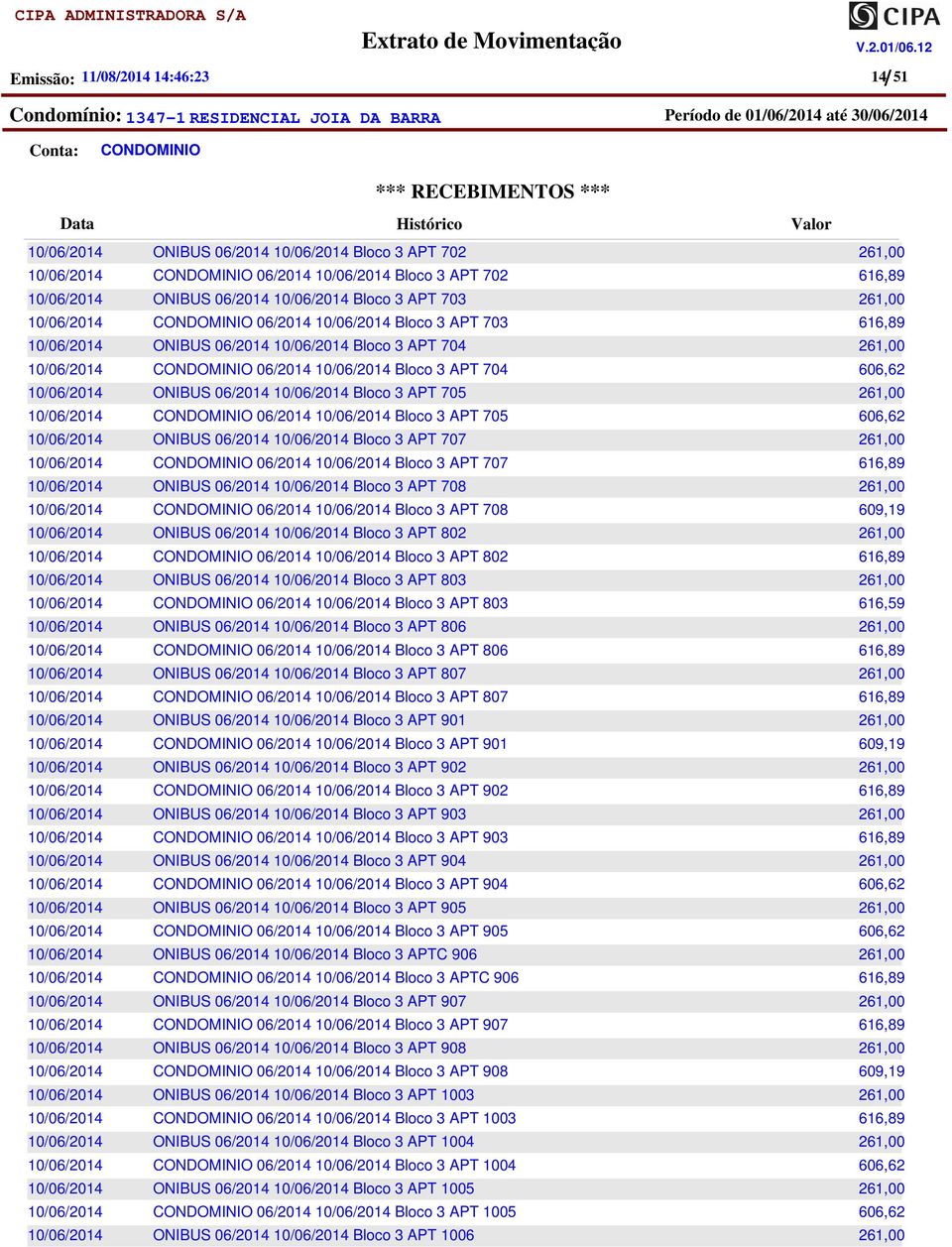 06/2014 Bloco 3 APT 803 06/2014 Bloco 3 APT 803 ONIBUS 06/2014 Bloco 3 APT 806 06/2014 Bloco 3 APT 806 ONIBUS 06/2014 Bloco 3 APT 807 06/2014 Bloco 3 APT 807 ONIBUS 06/2014 Bloco 3 APT 901 06/2014