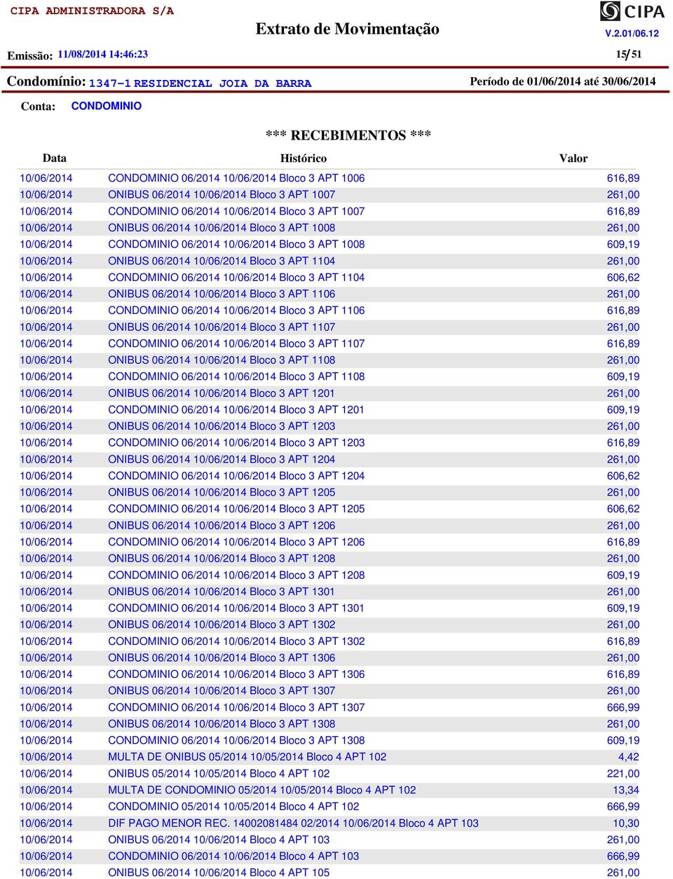 APT 1201 06/2014 Bloco 3 APT 1201 ONIBUS 06/2014 Bloco 3 APT 1203 06/2014 Bloco 3 APT 1203 ONIBUS 06/2014 Bloco 3 APT 1204 06/2014 Bloco 3 APT 1204 ONIBUS 06/2014 Bloco 3 APT 1205 06/2014 Bloco 3 APT