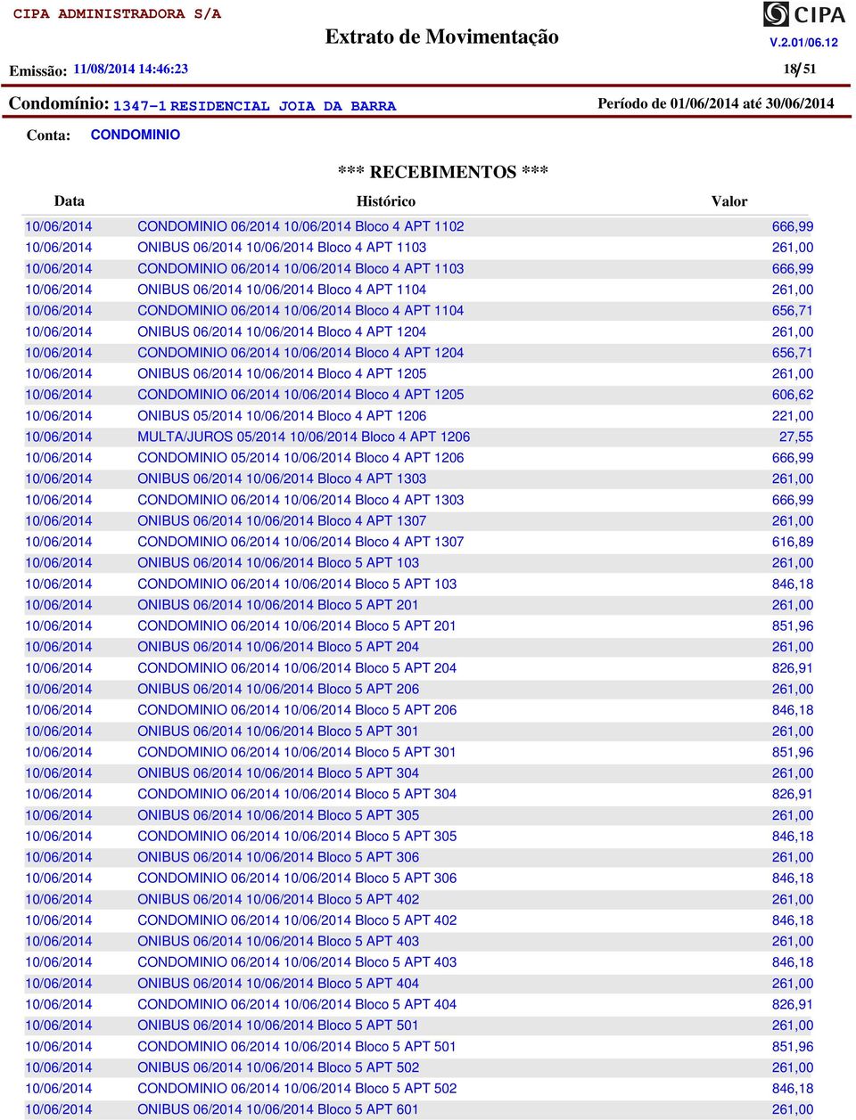 Bloco 4 APT 1303 ONIBUS 06/2014 Bloco 4 APT 1307 06/2014 Bloco 4 APT 1307 ONIBUS 06/2014 Bloco 5 APT 103 06/2014 Bloco 5 APT 103 ONIBUS 06/2014 Bloco 5 APT 201 06/2014 Bloco 5 APT 201 ONIBUS 06/2014