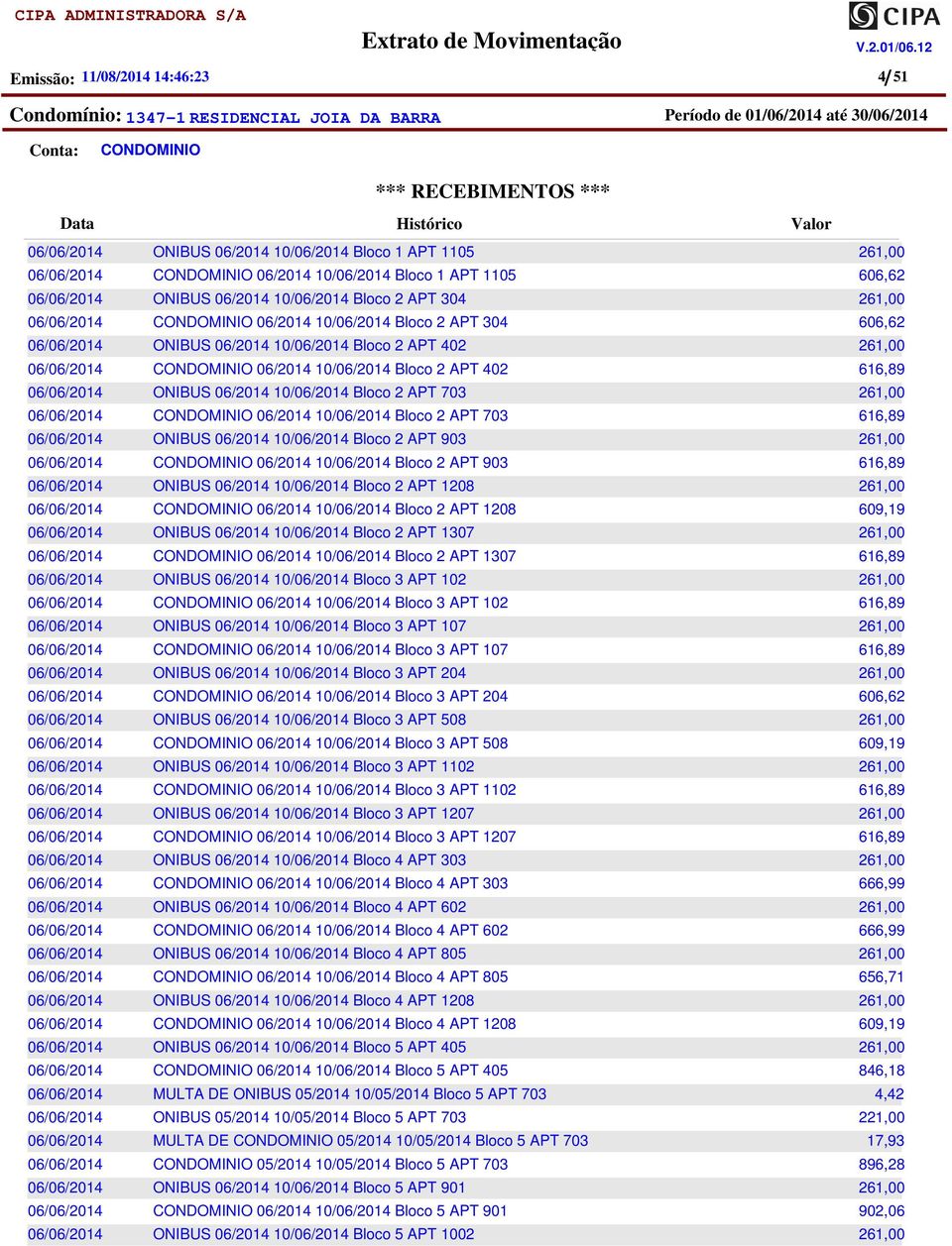 ONIBUS 06/2014 Bloco 3 APT 102 06/2014 Bloco 3 APT 102 ONIBUS 06/2014 Bloco 3 APT 107 06/2014 Bloco 3 APT 107 ONIBUS 06/2014 Bloco 3 APT 204 06/2014 Bloco 3 APT 204 ONIBUS 06/2014 Bloco 3 APT 508