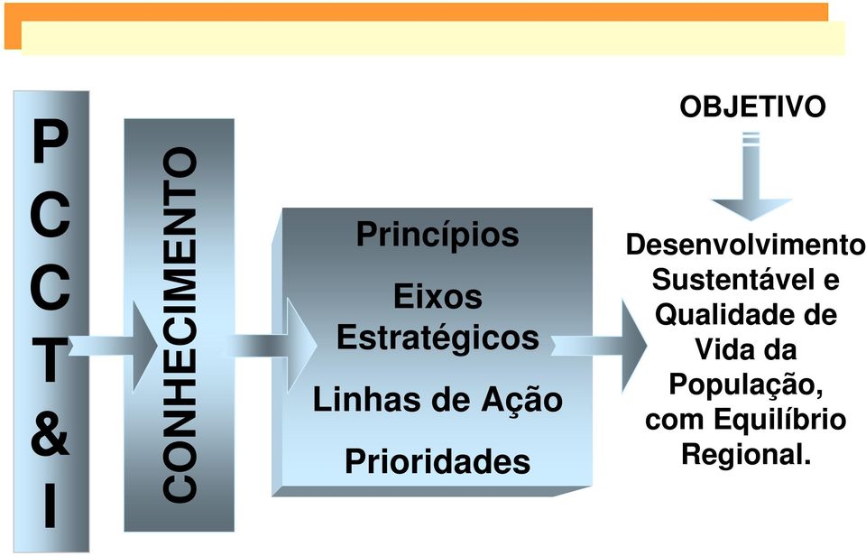 Prioridades Desenvolvimento Sustentável e