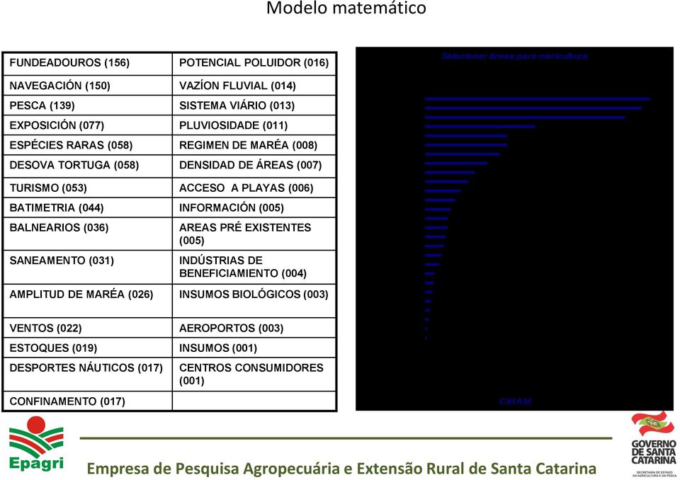 INDÚSTRIAS DE BENEFICIAMIENTO (004) AMPLITUD DE MARÉA (026) INSUMOS BIOLÓGICOS (003) VENTOS (022) AEROPORTOS (003) ESTOQUES (019) INSUMOS (001) DESPORTES NÁUTICOS (017) CONFINAMENTO (017) CENTROS