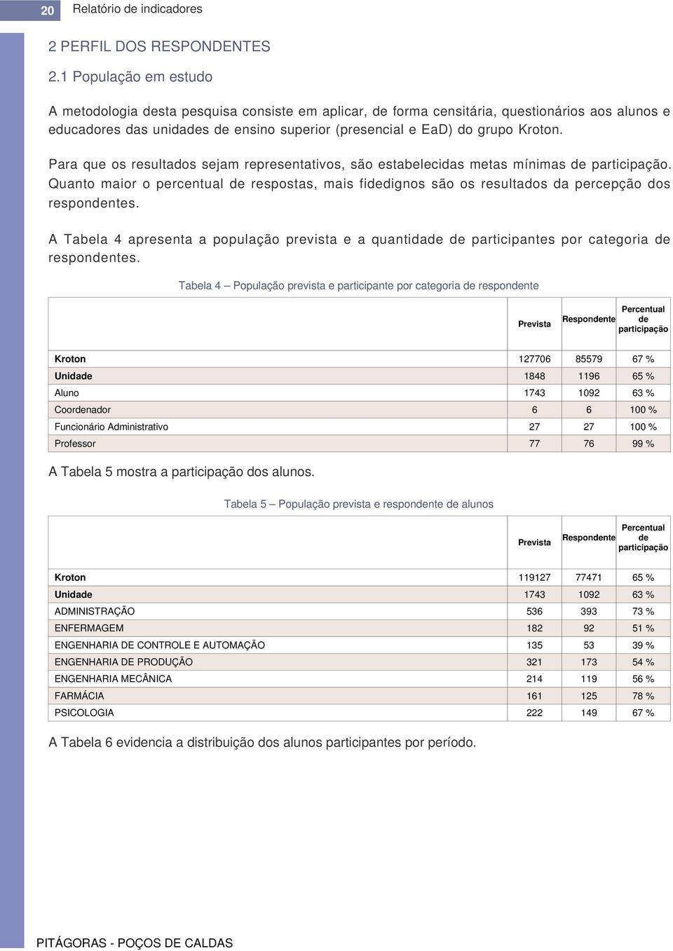 Para que os resultados sejam representativos, são estabelecidas metas mínimas de participação. Quanto maior o percentual de respostas, mais fidedignos são os resultados da percepção dos respondentes.