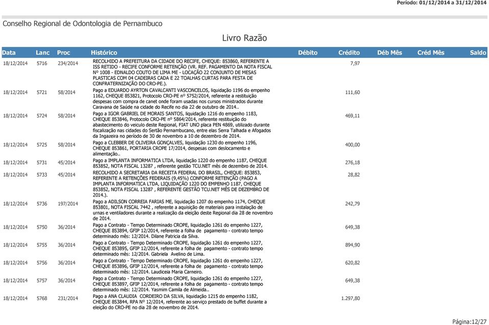 PAGAMENTO DA NOTA FISCAL Nº 1008 - EDNALDO COUTO DE LIMA ME - LOCAÇÃO 22 CONJUNTO DE MESAS PLASTICAS COM 04 CADEIRAS CADA E 22 TOALHAS CURTAS PARA FESTA DE CONFRATERNIZAÇÃO DO CRO-PE.).