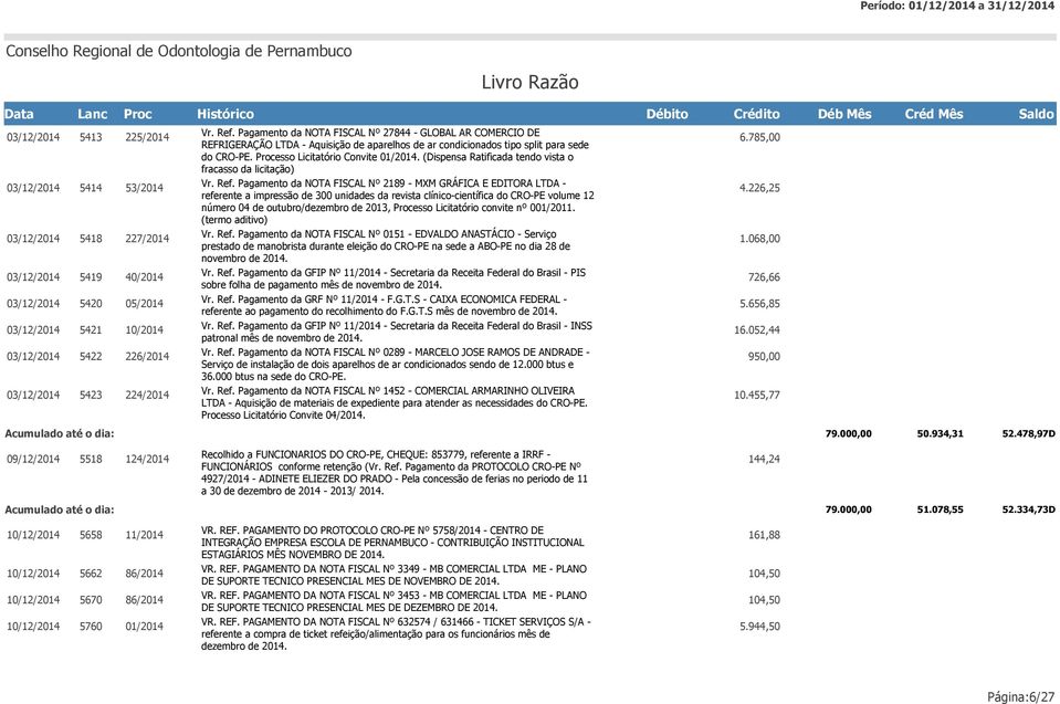 Pagamento da NOTA FISCAL Nº 2189 - MXM GRÁFICA E EDITORA LTDA - referente a impressão de 300 unidades da revista clínico-científica do CRO-PE volume 12 número 04 de outubro/dezembro de 2013, esso