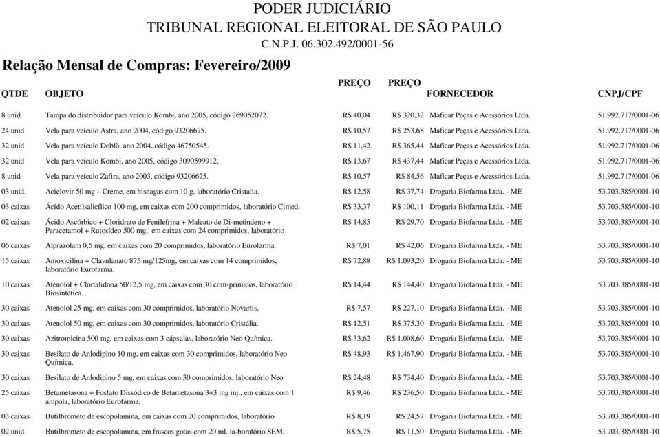 717/0001-06 32 unid Vela para veículo Doblò, ano 2004, código 46750545. R$ 11,42 R$ 365,44 Maficar Peças e Acessórios Ltda. 51.992.