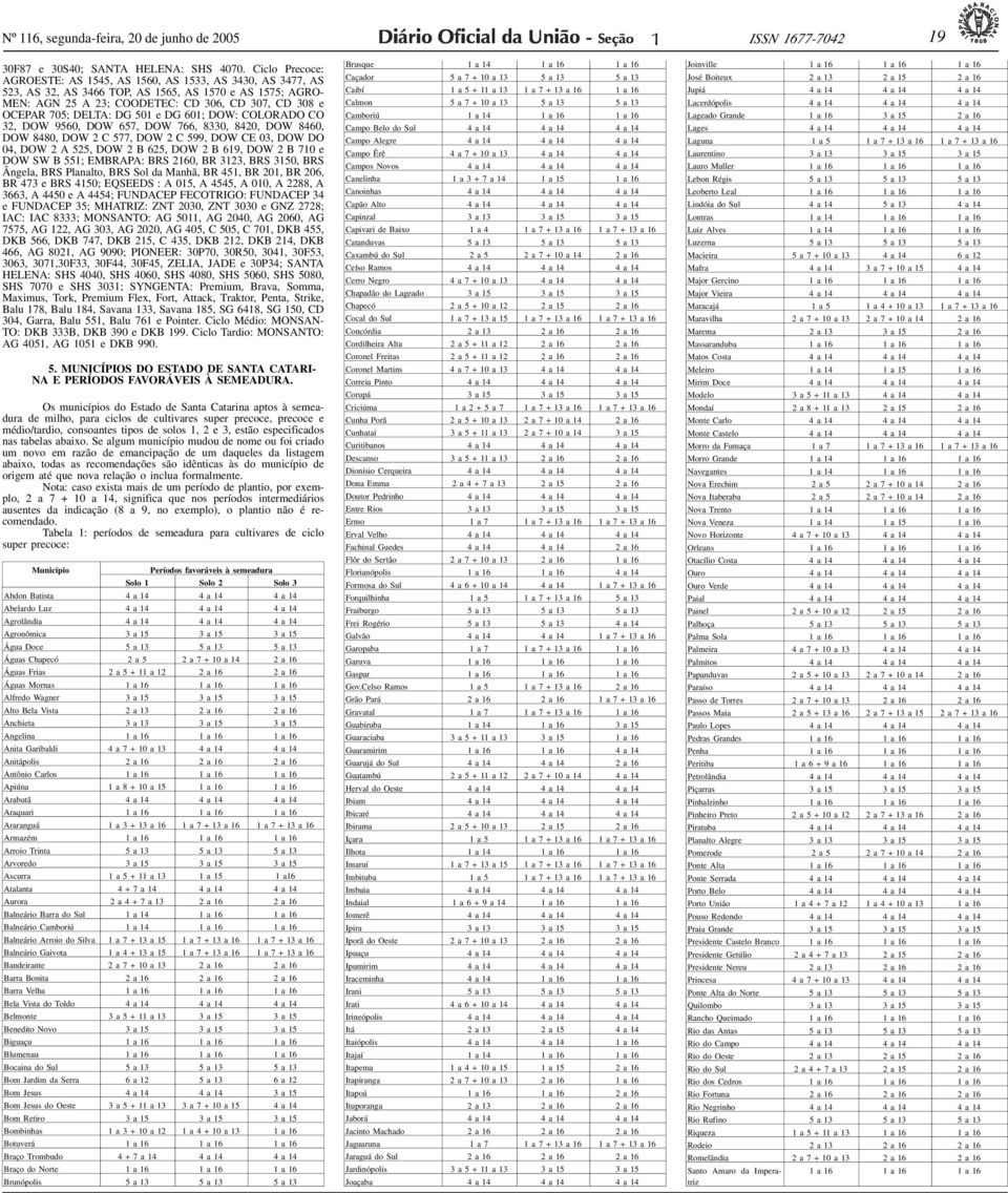 DG 50 e DG 60; DOW: COLORADO CO 32, DOW 9560, DOW 657, DOW 766, 8330, 8420, DOW 8460, DOW 8480, DOW 2 C 577, DOW 2 C 599, DOW CE 03, DOW DO 04, DOW 2 A 525, DOW 2 B 625, DOW 2 B 69, DOW 2 B 70 e DOW