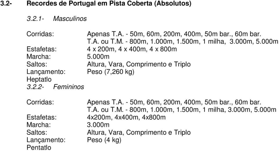 000m Saltos: Altura, Vara, Comprimento e Triplo Lançamento: Peso (7,260 kg) Heptatlo 3.2.2- Femininos Corridas: Apenas T.A. - 50m, 60m, 200m, 400m, 50m bar.