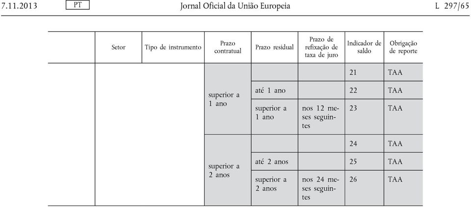 saldo Obrigação de reporte 21 TAA 1 ano até 1 ano 22 TAA 1 ano nos 12 meses