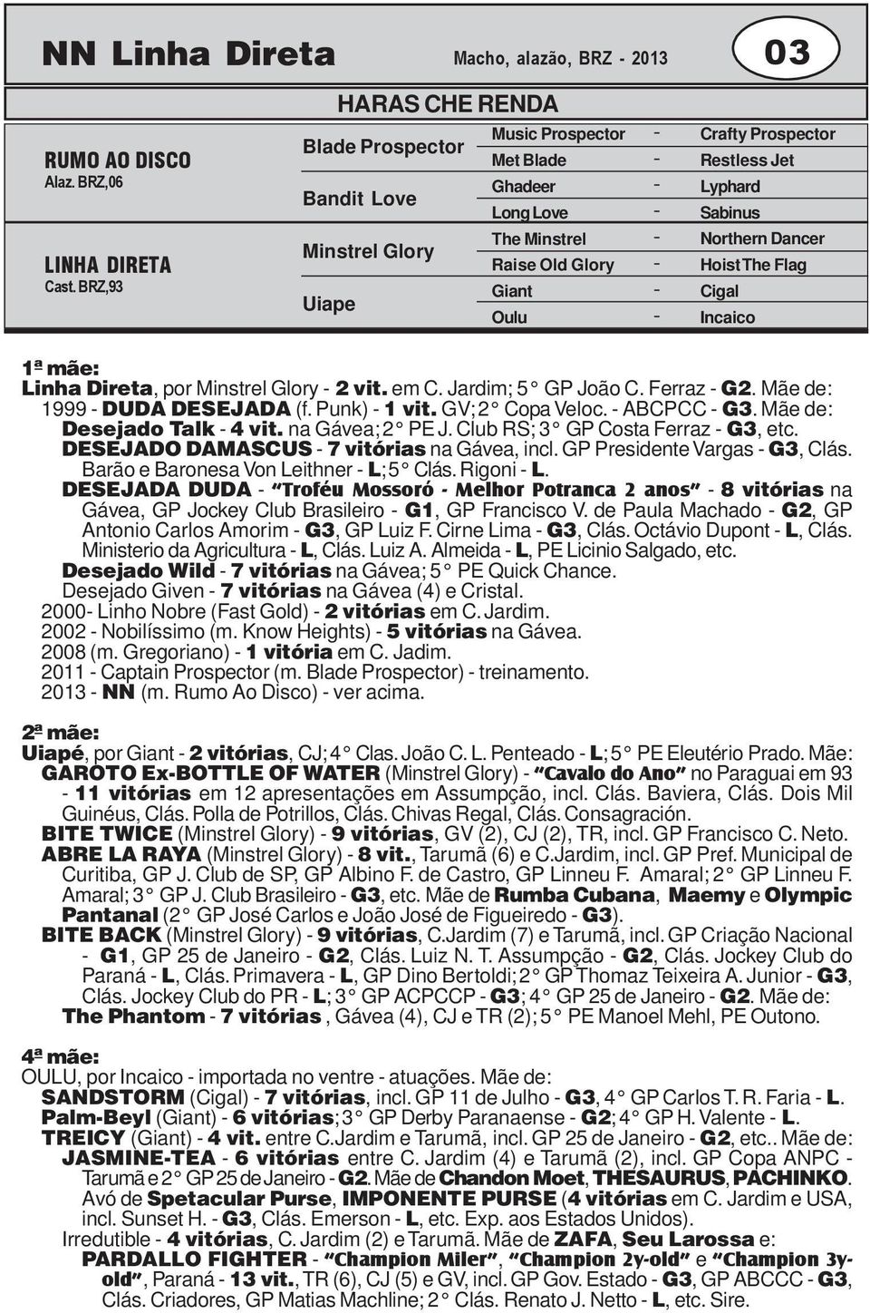 Sabinus Northern Dancer Hoist The Flag Cigal Incaico Linha Direta, por Minstrel Glory 2 vit. em C. Jardim; 5 GP João C. Ferraz G2. Mãe de: 1999 DUDA DESEJADA (f. Punk) 1 vit. GV; 2 Copa Veloc.