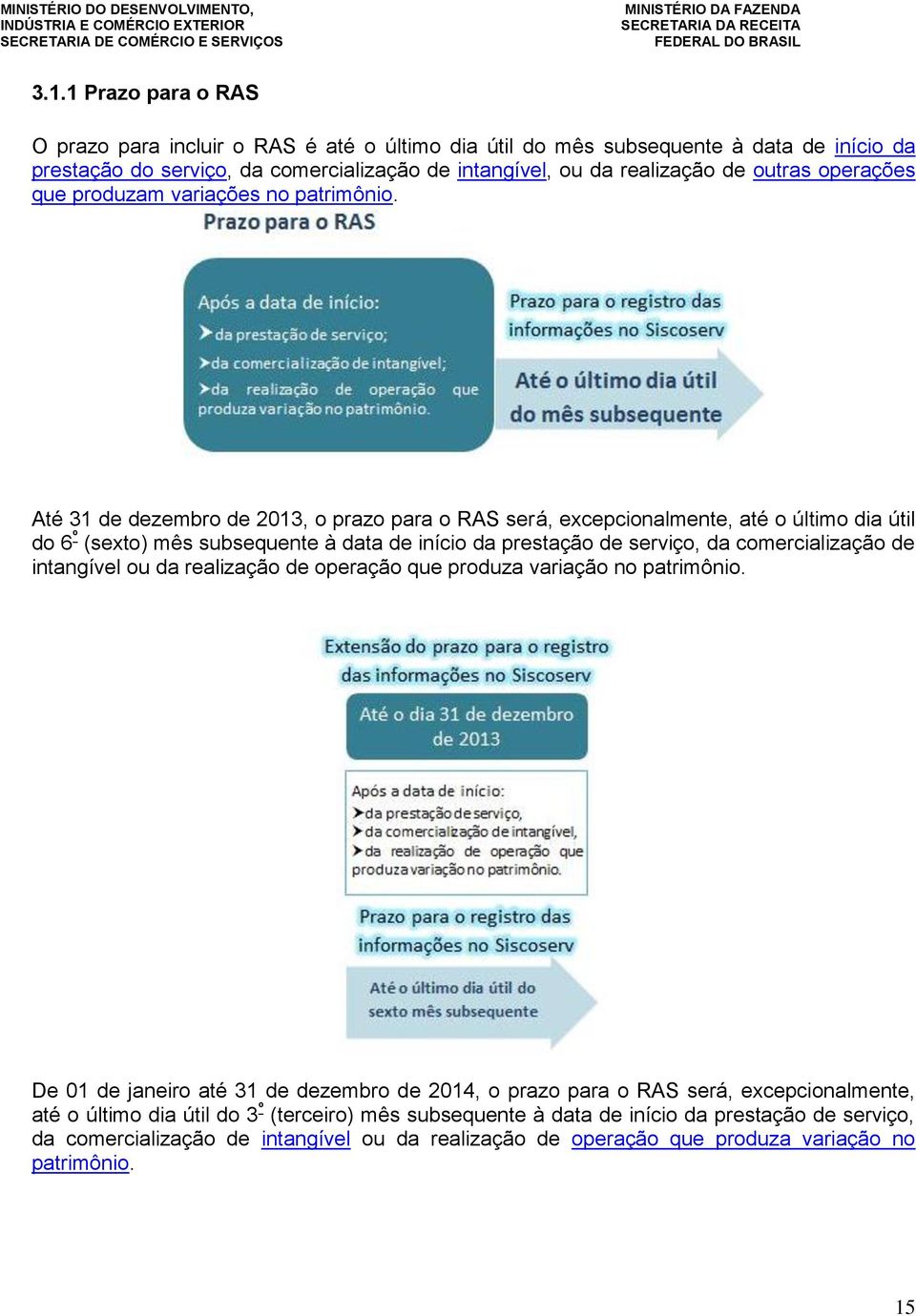 Até 31 de dezembro de 2013, o prazo para o RAS será, excepcionalmente, até o último dia útil do 6 º (sexto) mês subsequente à data de início da prestação de serviço, da comercialização de intangível