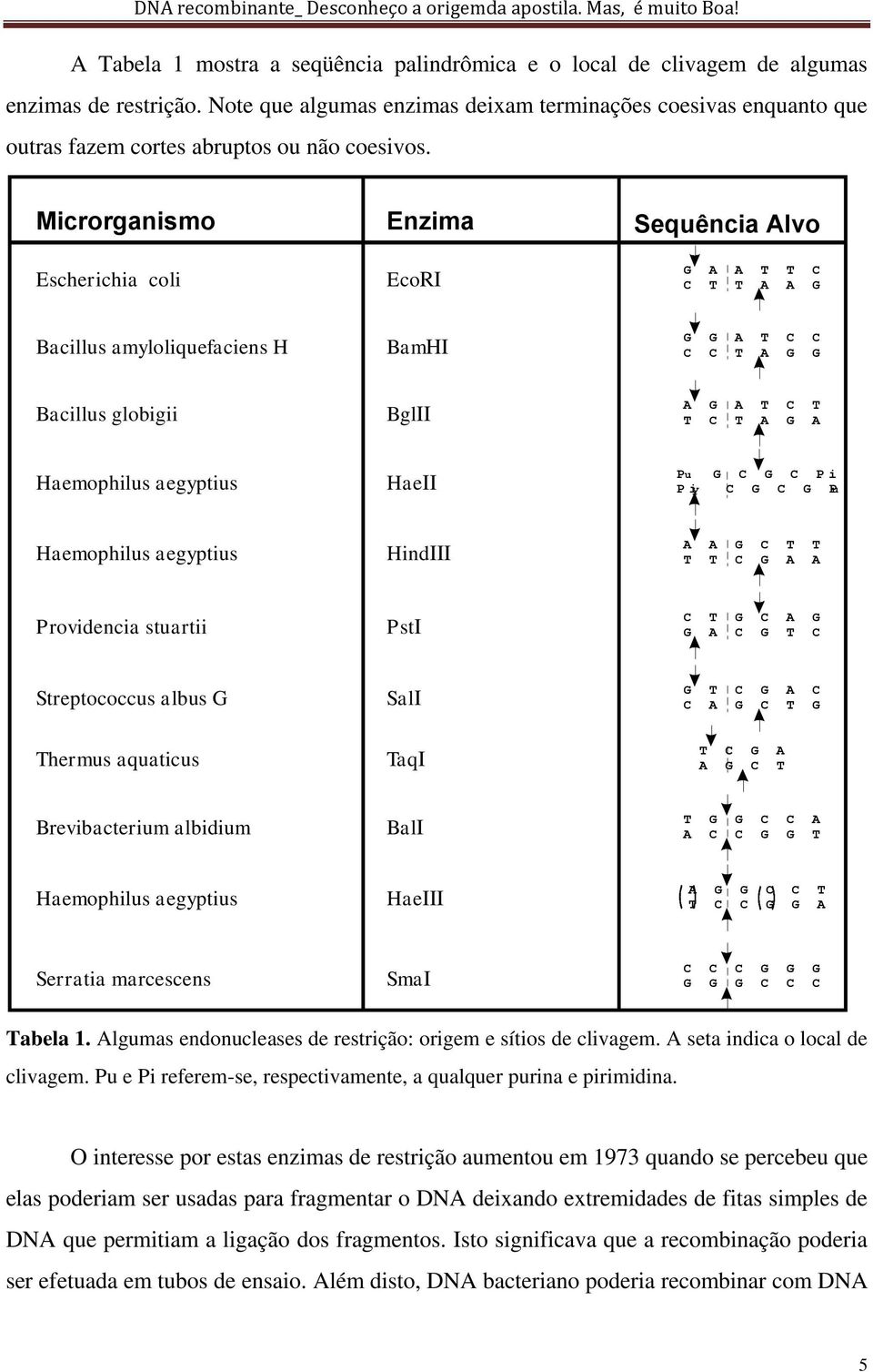 aegyptiu HaeII P u G C G C P i P i y C G C G Pu Haemophilu aegyptiu HindIII A A G C T T T T C G A A Providencia tuartii PtI C T G C A G G A C G T C Streptococcu albu G SalI G T C G A C C A G C T G