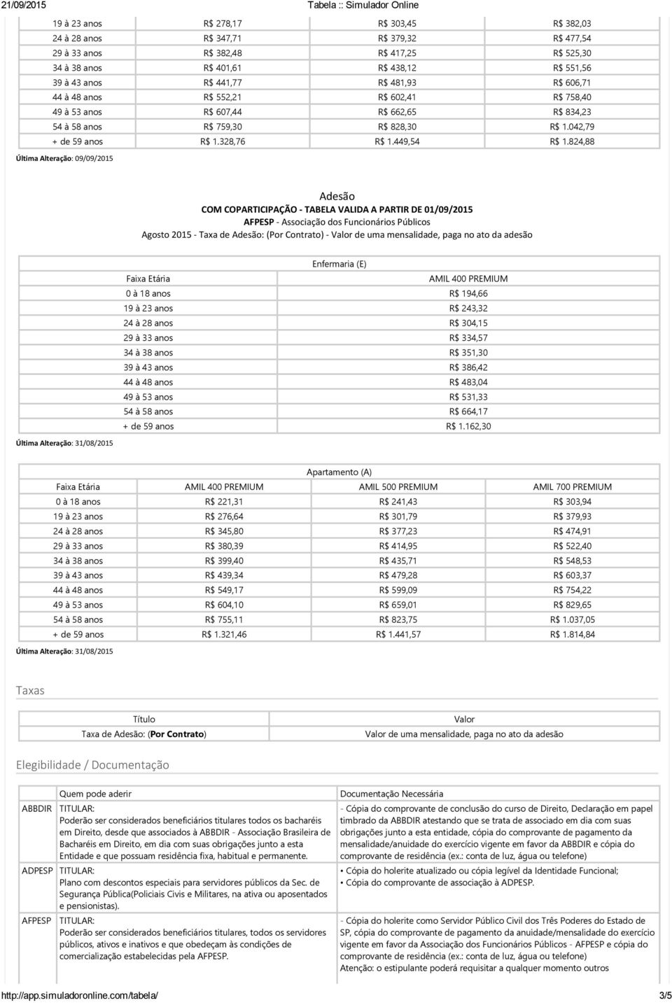 824,88 AFPESP Associação dos Funcionários Públicos Agosto 2015 Taxa de : (Por Contrato) Valor de uma mensalidade, paga no ato da adesão AMIL 400 PREMIUM 0 à 18 anos R$ 194,66 19 à 23 anos R$ 243,32