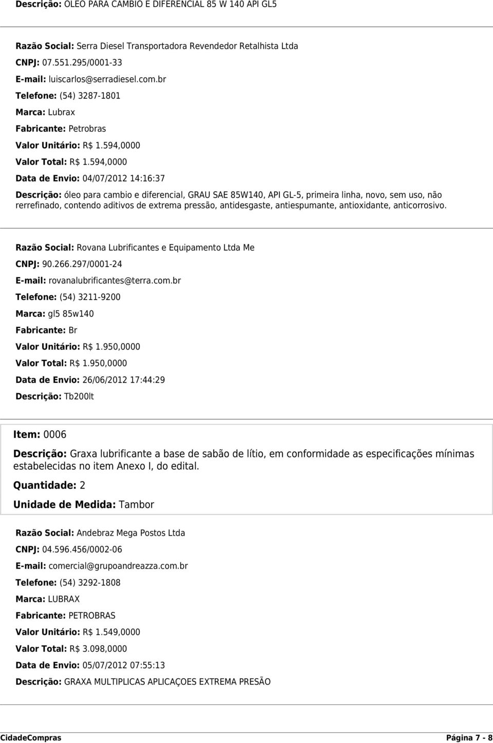 antidesgaste, antiespumante, antioxidante, anticorrosivo. Marca: gl5 85w140 Fabricante: Br Valor Unitário: R$ 1.950,0000 Valor Total: R$ 1.