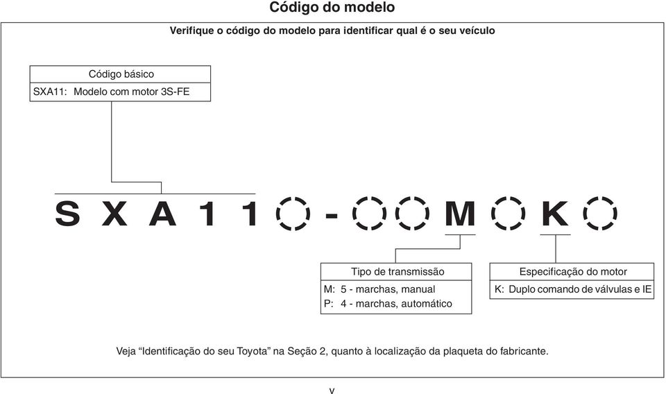 marchas, manual P: 4 - marchas, automático Especificação do motor K: Duplo comando de