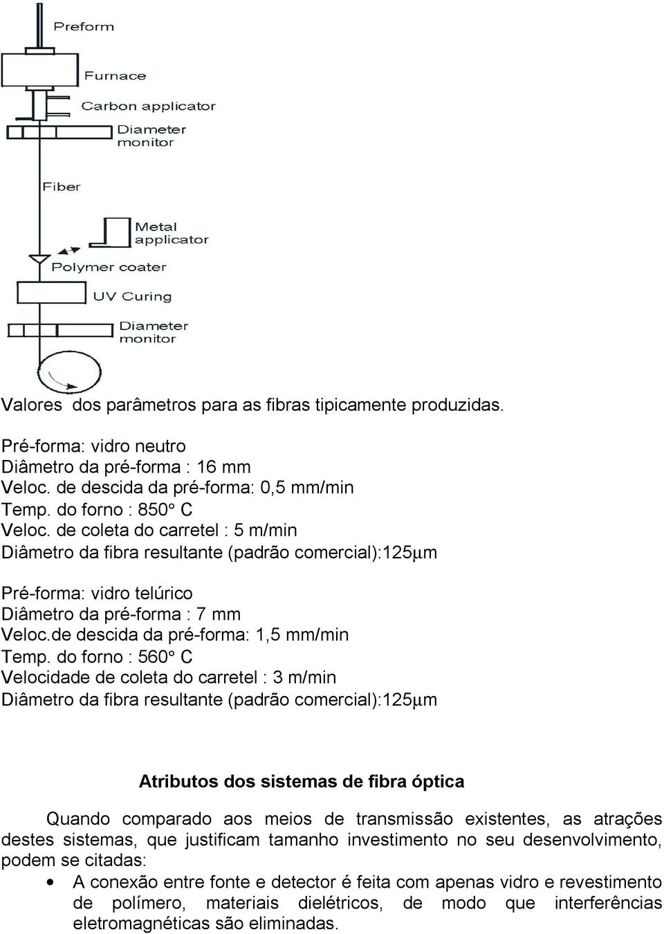 do forno : 560 C Velocidade de coleta do carretel : 3 m/min Diâmetro da fibra resultante (padrão comercial):125µm Atributos dos sistemas de fibra óptica Quando comparado aos meios de transmissão