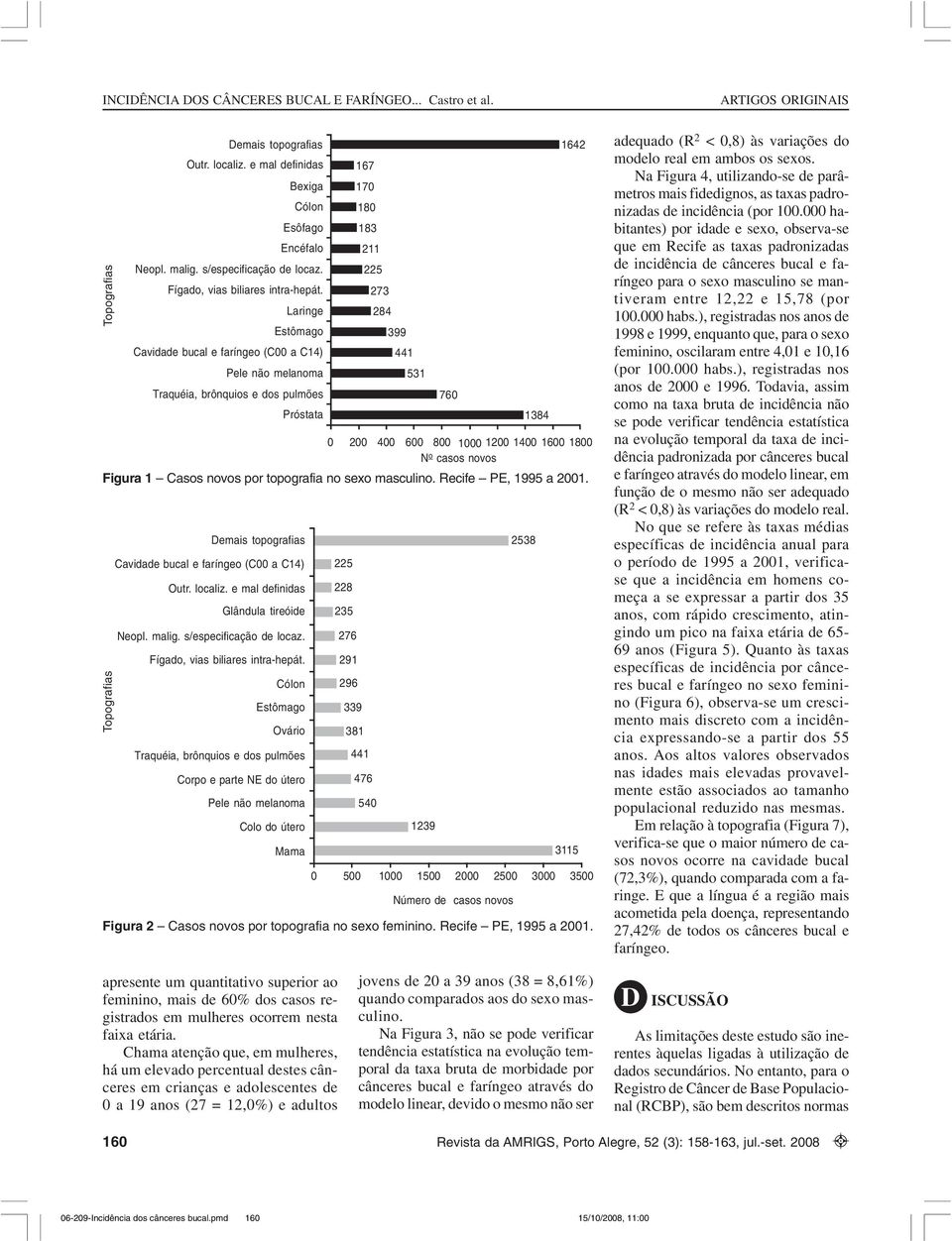 novos Figura 1 Casos novos por topografia no sexo masculino. Recife PE, 1995 a 2001. Topografias Demais topografias Cavidade bucal e faríngeo (C00 a C14) Outr. localiz.