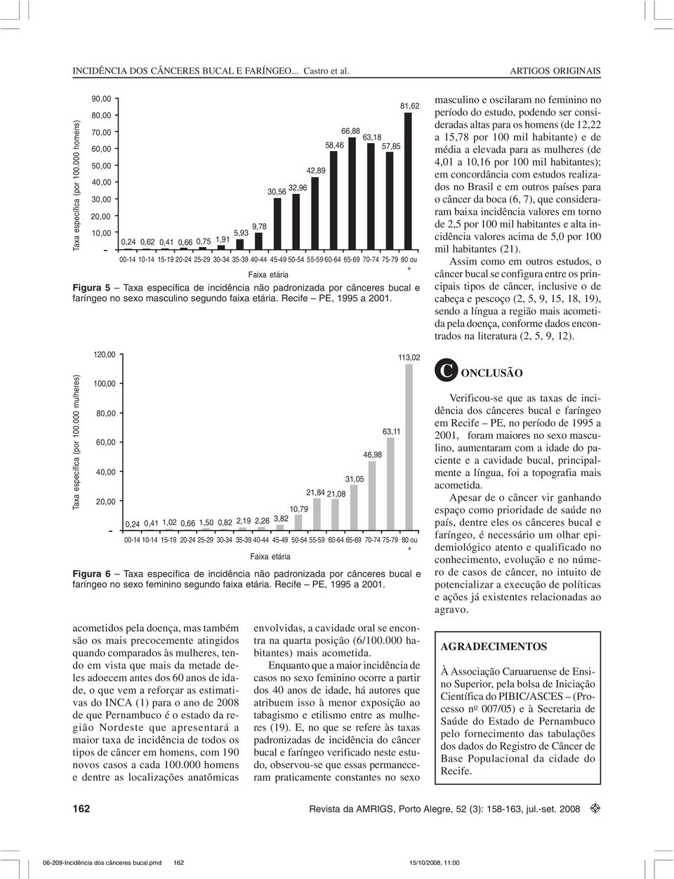 40-44 45-49 50-54 55-59 60-64 65-69 70-74 75-79 80 ou + Faixa etária Figura 5 Taxa específica de incidência não padronizada por cânceres bucal e faríngeo no sexo masculino segundo faixa etária.