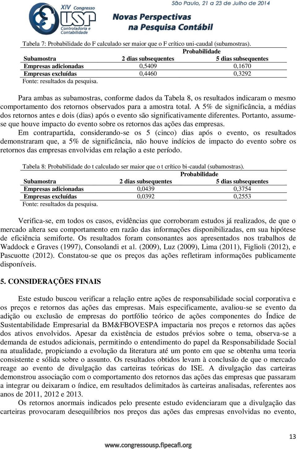 Para ambas as subamostras, conforme dados da Tabela 8, os resultados indicaram o mesmo comportamento dos retornos observados para a amostra total.