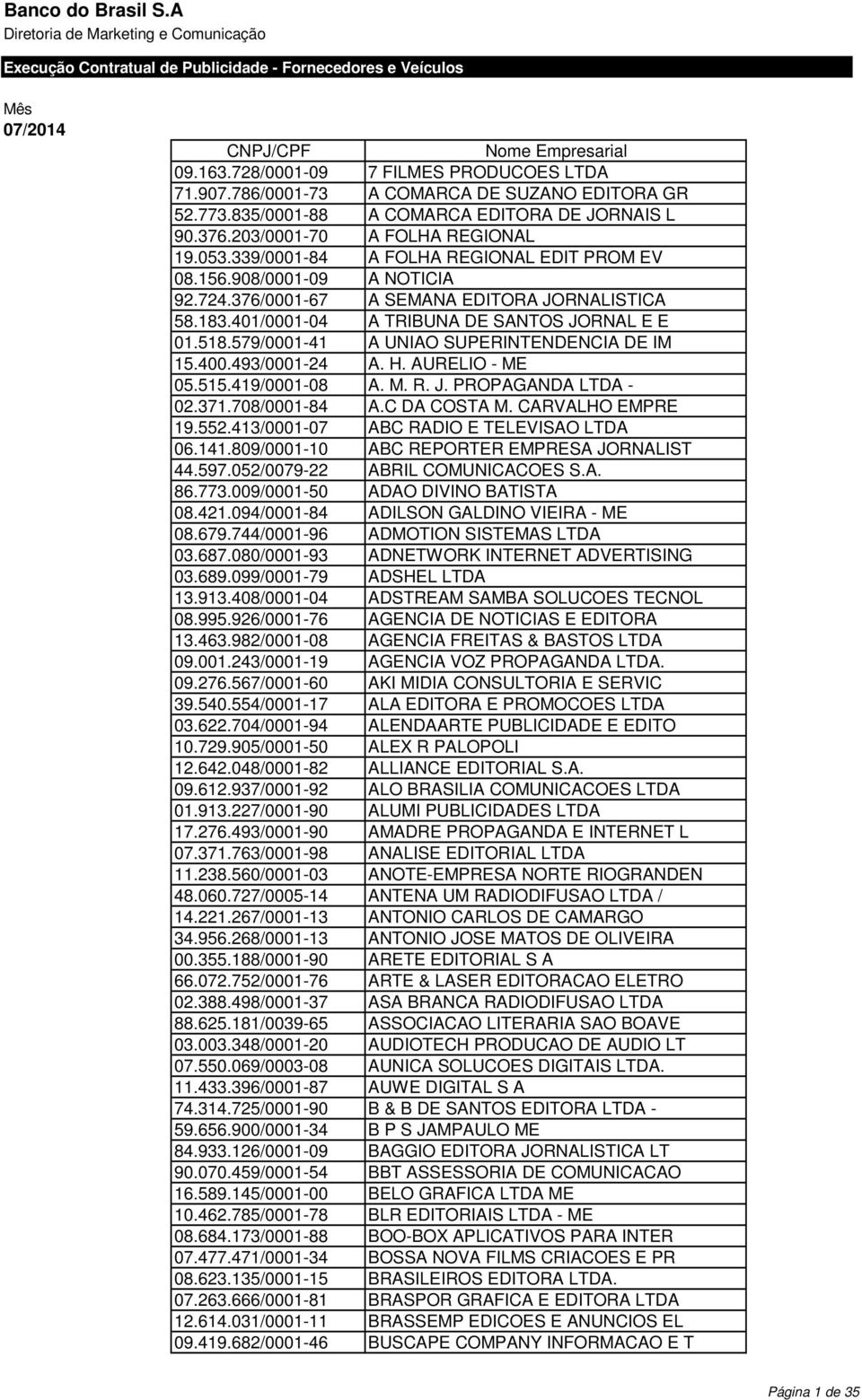 401/0001-04 A TRIBUNA DE SANTOS JORNAL E E 01.518.579/0001-41 A UNIAO SUPERINTENDENCIA DE IM 15.400.493/0001-24 A. H. AURELIO - ME 05.515.419/0001-08 A. M. R. J. PROPAGANDA LTDA - 02.371.