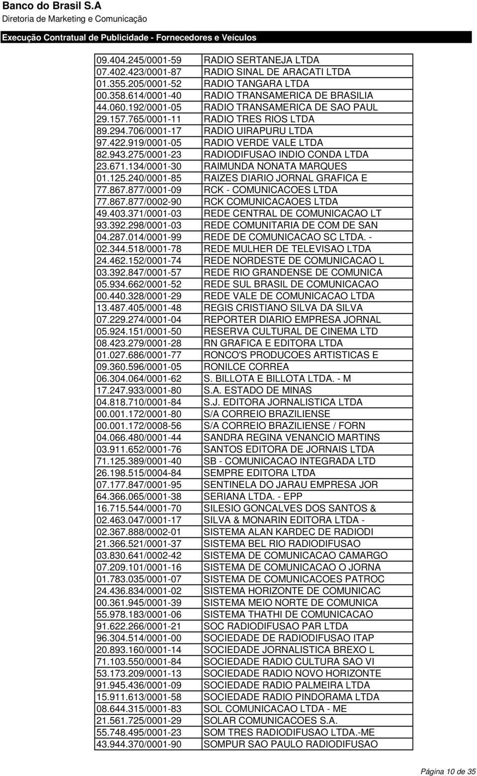 275/0001-23 RADIODIFUSAO INDIO CONDA LTDA 23.671.134/0001-30 RAIMUNDA NONATA MARQUES 01.125.240/0001-85 RAIZES DIARIO JORNAL GRAFICA E 77.867.877/0001-09 RCK - COMUNICACOES LTDA 77.867.877/0002-90 RCK COMUNICACAOES LTDA 49.