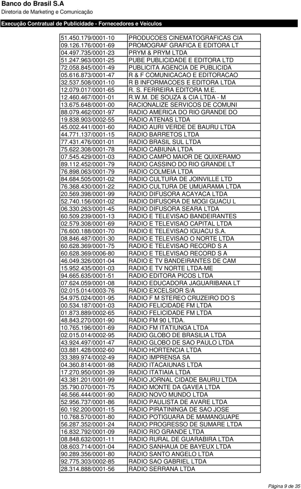 467/0001-01 R.W.M. DE SOUZA & CIA LTDA - M 13.675.648/0001-00 RACIONALIZE SERVICOS DE COMUNI 88.079.462/0001-97 RADIO AMERICA DO RIO GRANDE DO 19.838.903/0002-