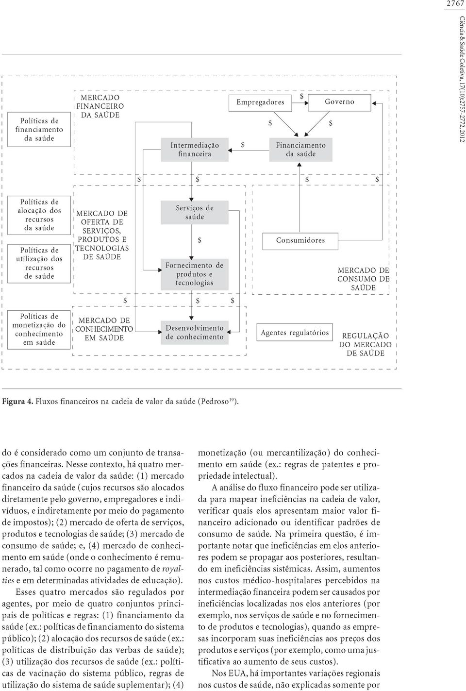 Consumidores MERCADO DE CONSUMO DE SAÚDE Políticas de monetização do conhecimento em saúde MERCADO DE CONHECIMENTO EM SAÚDE Desenvolvimento de conhecimento Agentes regulatórios REGULAÇÃO DO MERCADO