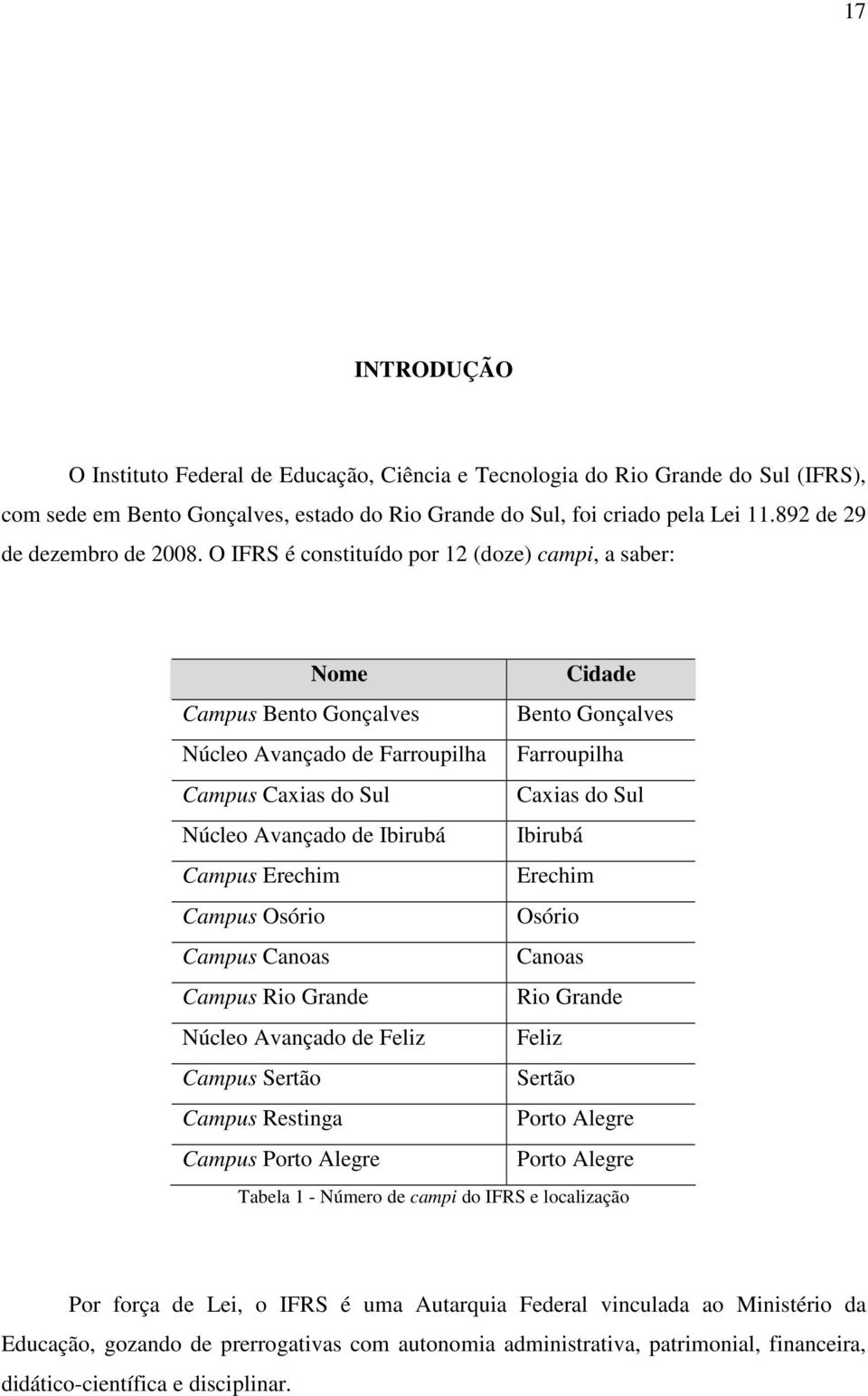 O IFRS é constituído por 12 (doze) campi, a saber: Nome Cidade Campus Bento Gonçalves Bento Gonçalves Núcleo Avançado de Farroupilha Farroupilha Campus Caxias do Sul Caxias do Sul Núcleo Avançado de