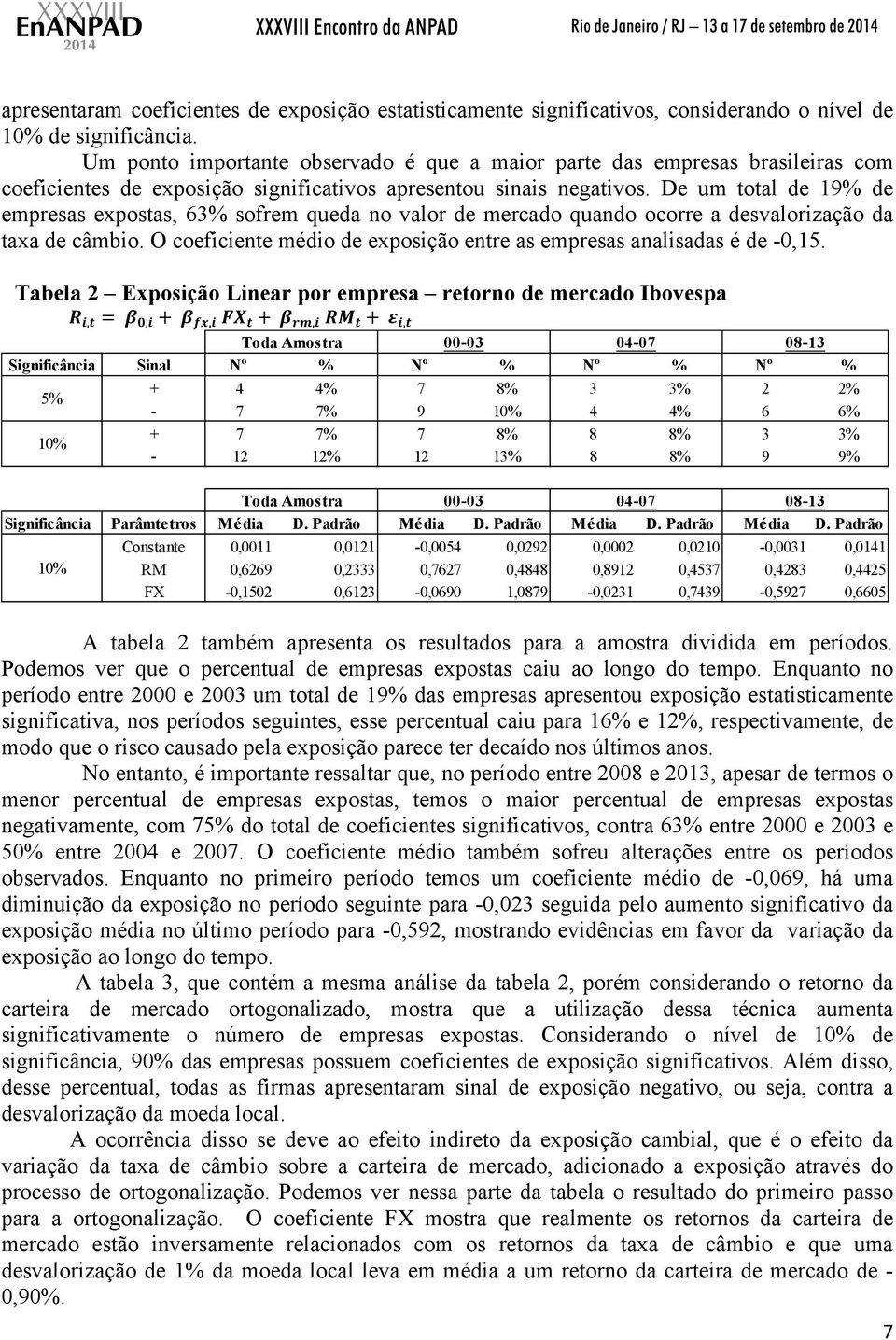 De um total de 19% de empresas expostas, 63% sofrem queda no valor de mercado quando ocorre a desvalorização da taxa de câmbio.