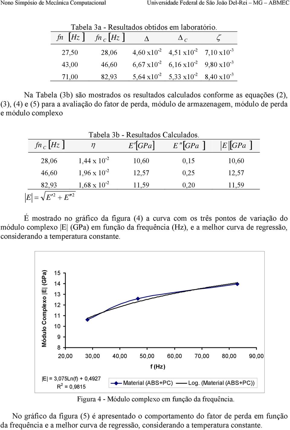 calculados conforme as equações (), (3), (4) e (5) para a avaliação do fator de perda, módulo de armazenagem, módulo de perda e módulo complexo Tabela 3b - Resultados Calculados.