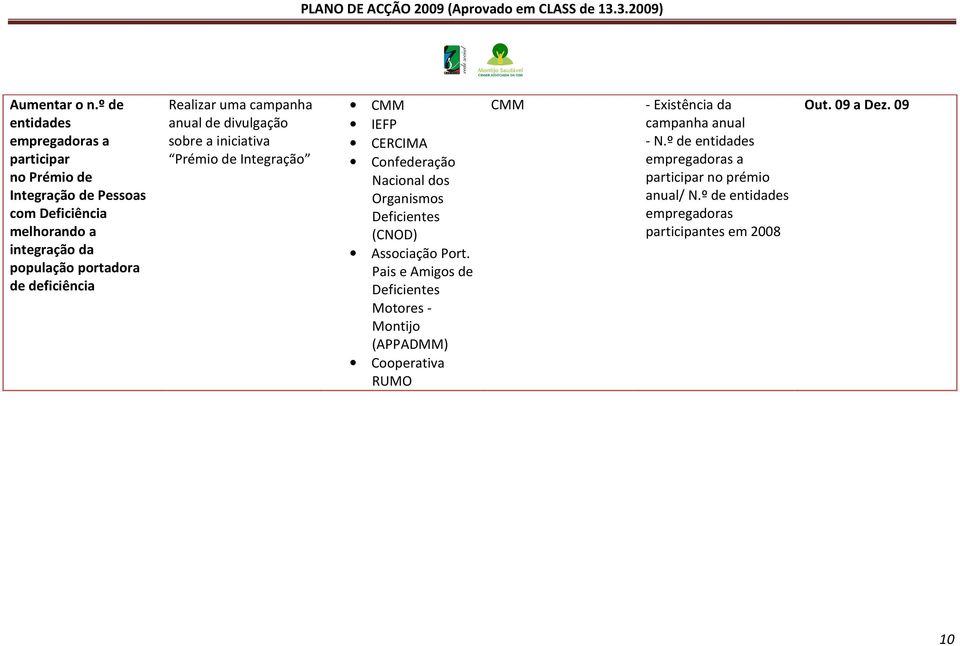 deficiência Realizar uma campanha anual de divulgação sobre a iniciativa Prémio de Integração IEFP CERCIMA Confederação Nacional dos