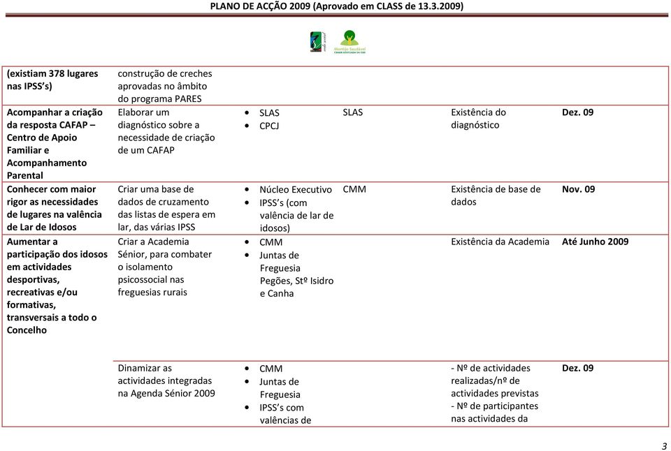 um diagnóstico sobre a necessidade de criação de um CAFAP Criar uma base de dados de cruzamento das listas de espera em lar, das várias IPSS Criar a Academia Sénior, para combater o isolamento