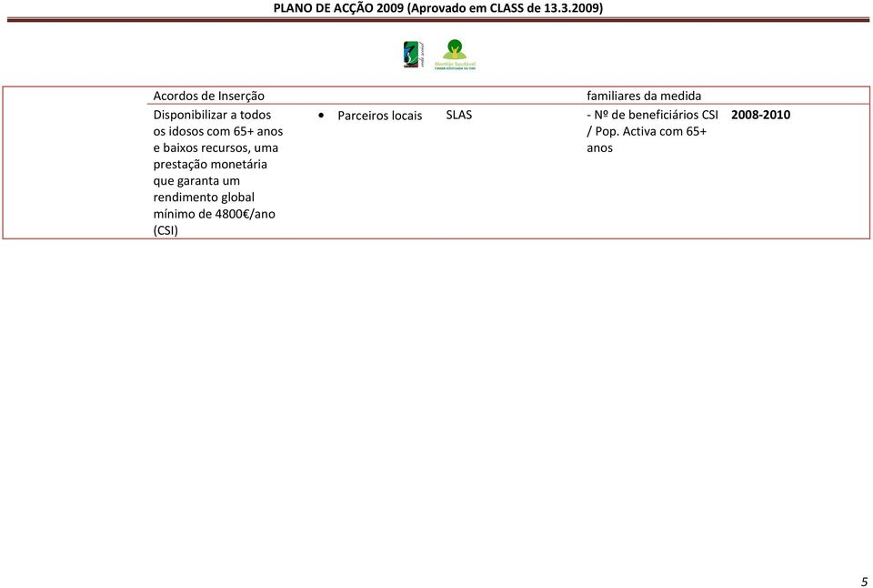 global mínimo de 4800 /ano (CSI) familiares da medida Parceiros