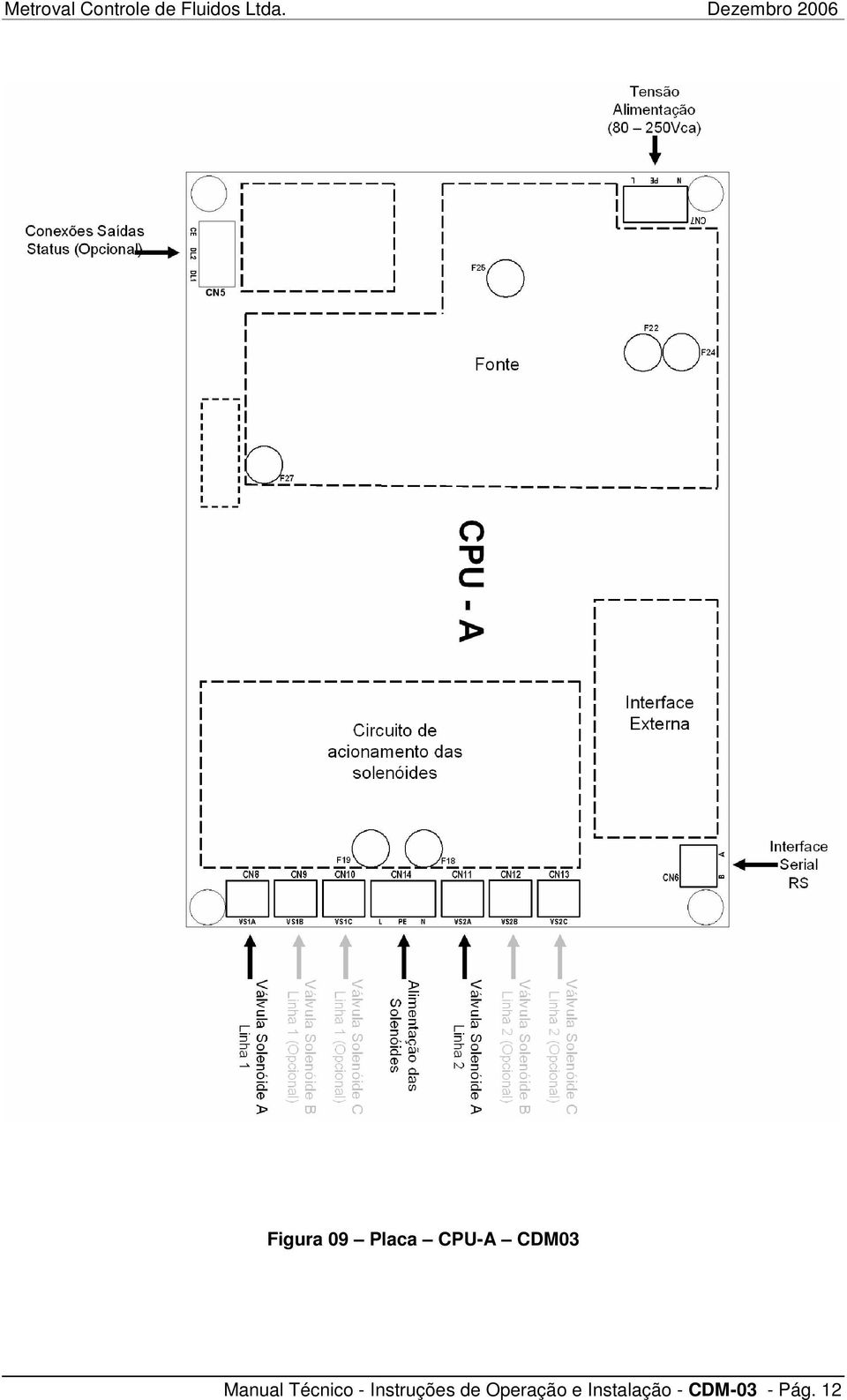 Instruções de Operação e