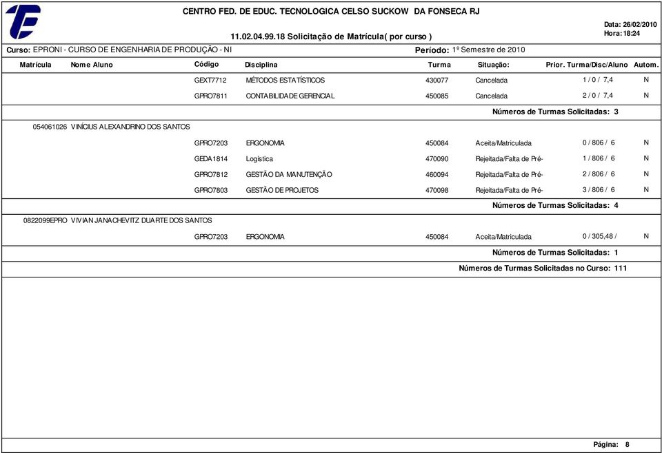 470090 Rejeitada/Falta de Pré- 1 / 806 / 6 N GPRO7812 GESTÃO DA MANUTENÇÃO 460094 Rejeitada/Falta de Pré- 2 / 806 / 6 N GPRO7803 GESTÃO DE PROJETOS