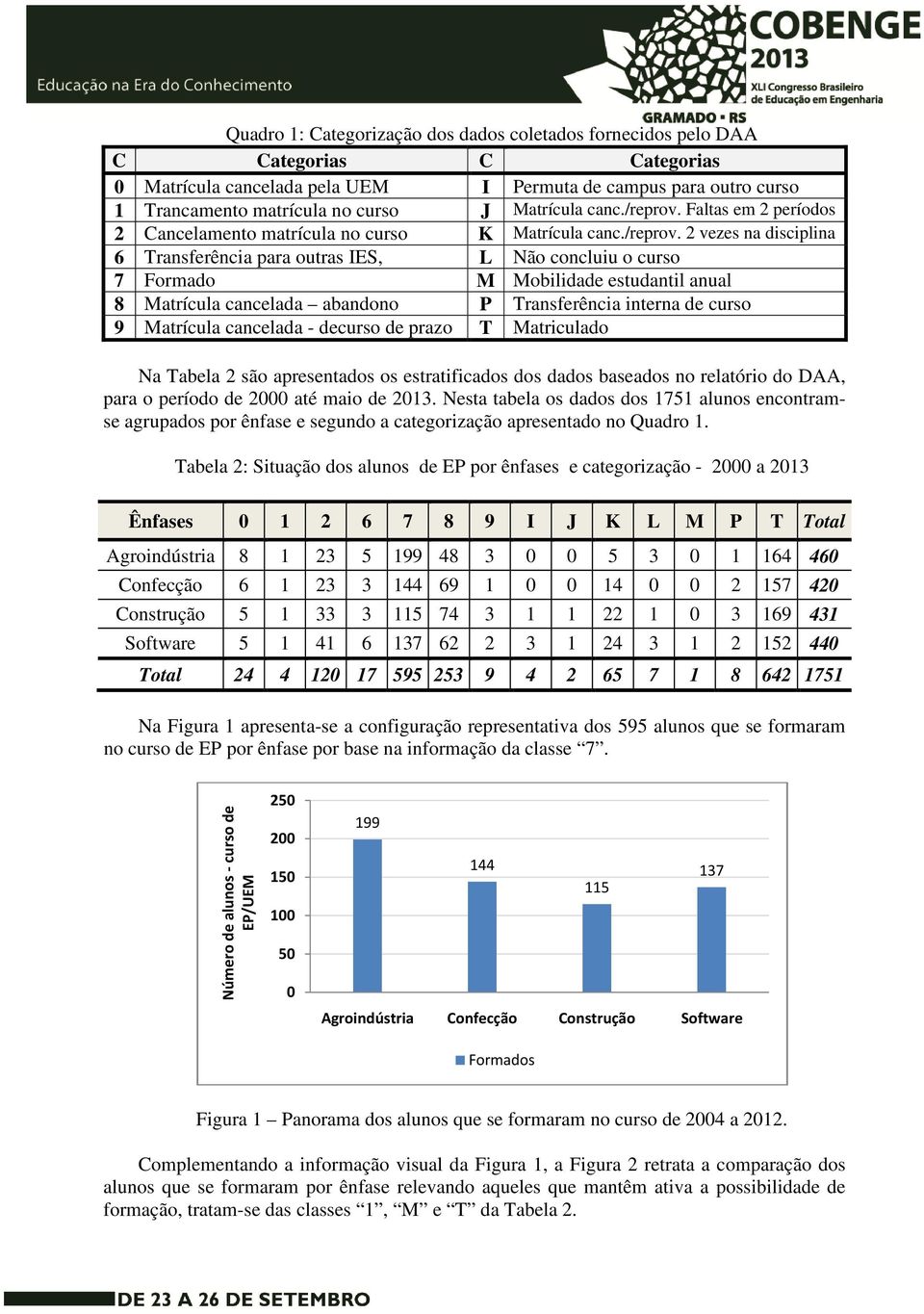 Faltas em 2 períodos 2 Cancelamento matrícula no curso K  2 vezes na disciplina 6 Transferência para outras IES, L Não concluiu o curso 7 Formado M Mobilidade estudantil anual 8 Matrícula cancelada