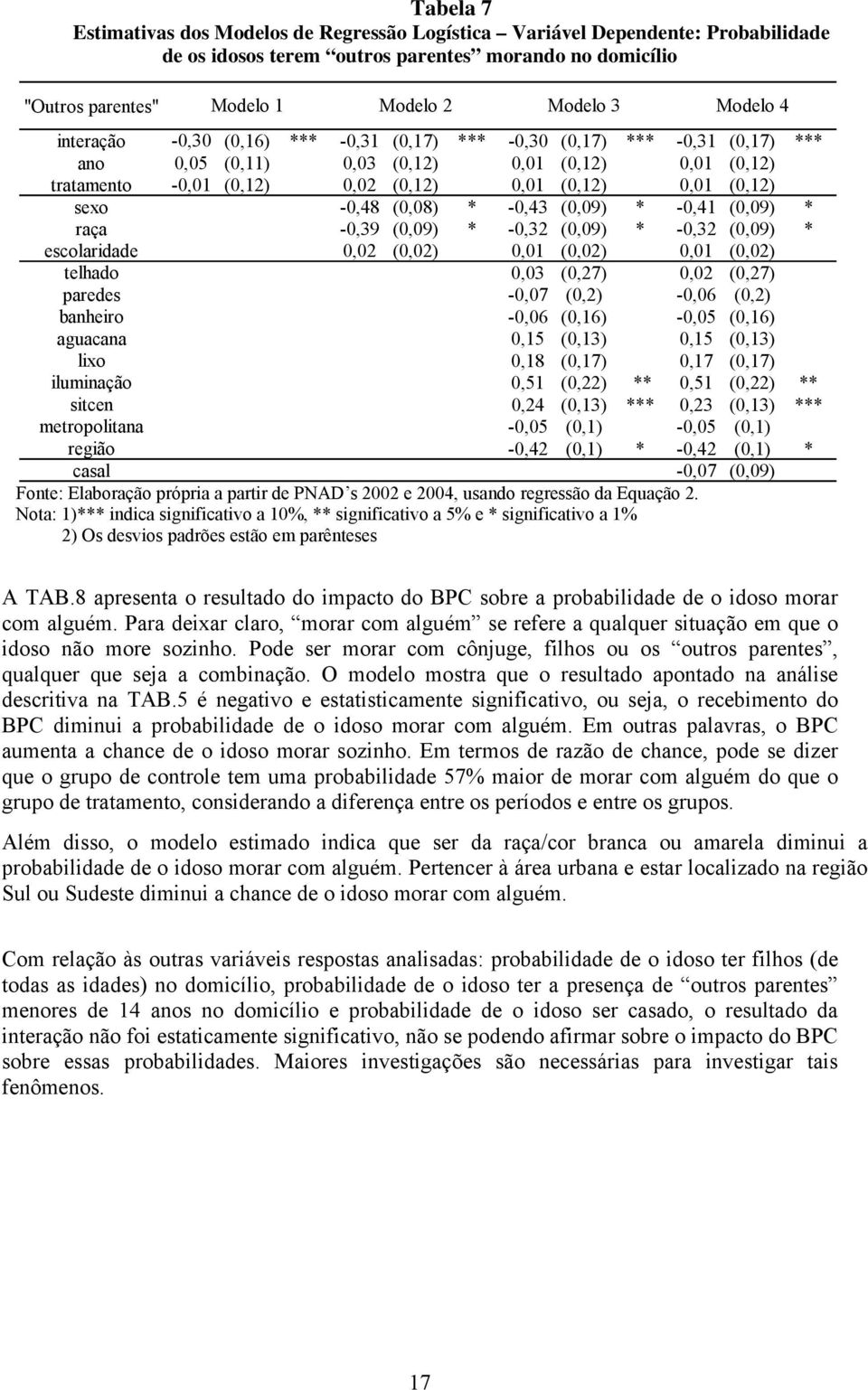 -0,48 (0,08) * -0,43 (0,09) * -0,41 (0,09) * raça -0,39 (0,09) * -0,32 (0,09) * -0,32 (0,09) * escolaridade 0,02 (0,02) 0,01 (0,02) 0,01 (0,02) telhado 0,03 (0,27) 0,02 (0,27) paredes -0,07 (0,2)