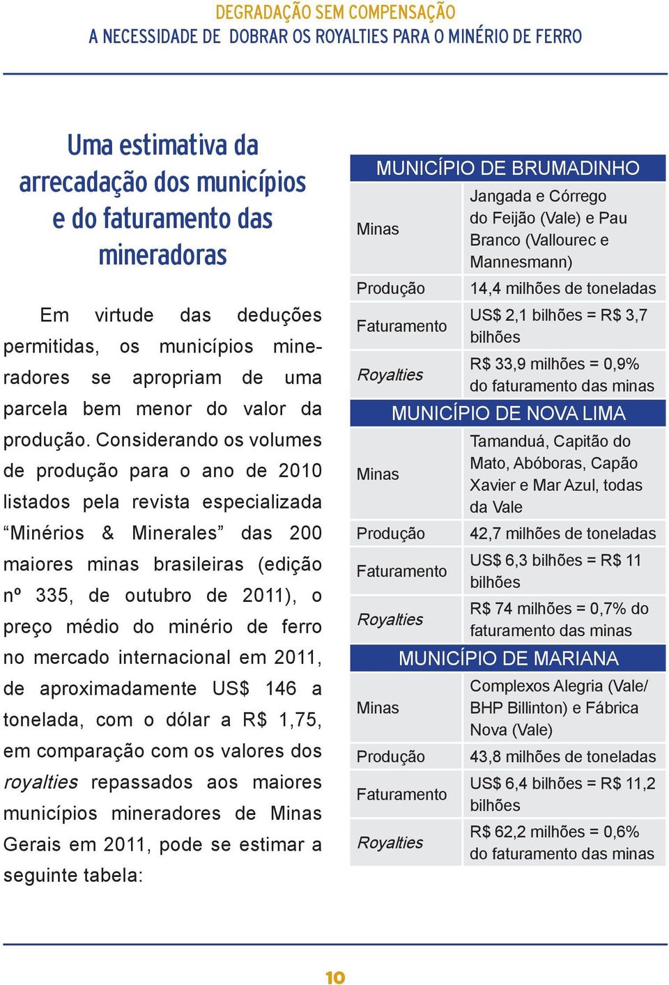 Considerando os volumes de produção para o ano de 2010 listados pela revista especializada Minérios & Minerales das 200 maiores minas brasileiras (edição nº 335, de outubro de 2011), o preço médio do