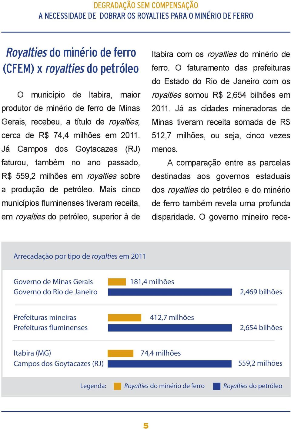 Mais cinco municípios fluminenses tiveram receita, em royalties do petróleo, superior à de Itabira com os royalties do minério de ferro.