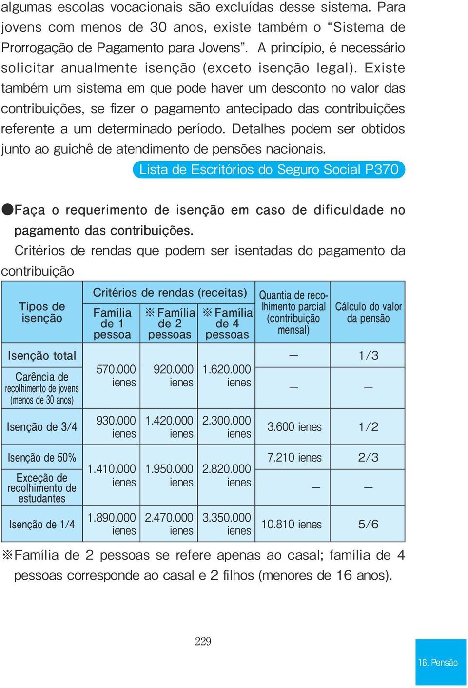 Existe também um sistema em que pode haver um desconto no valor das contribuições, se fizer o pagamento antecipado das contribuições referente a um determinado período.