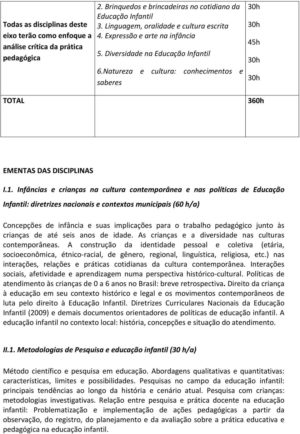 Natureza e cultura: conhecimentos e saberes 30h 30h 45h 30h 30h 360h EMENTAS DAS DISCIPLINAS I.1.