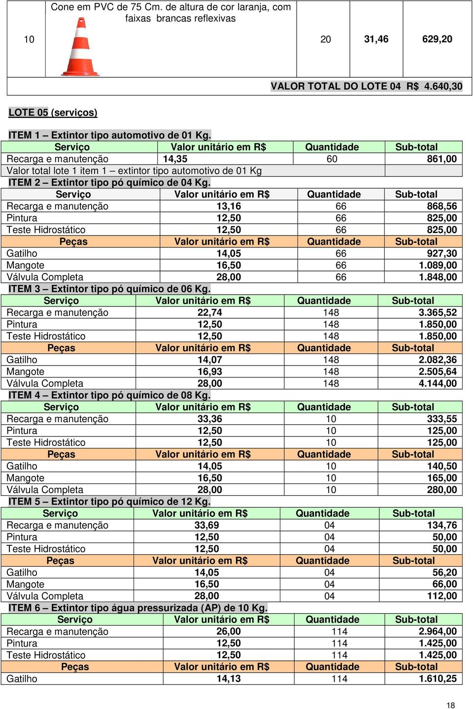 Serviço Valor unitário em R$ Quantidade Sub-total Recarga e manutenção 13,16 66 868,56 Pintura 12,50 66 825,00 Teste Hidrostático 12,50 66 825,00 Peças Valor unitário em R$ Quantidade Sub-total