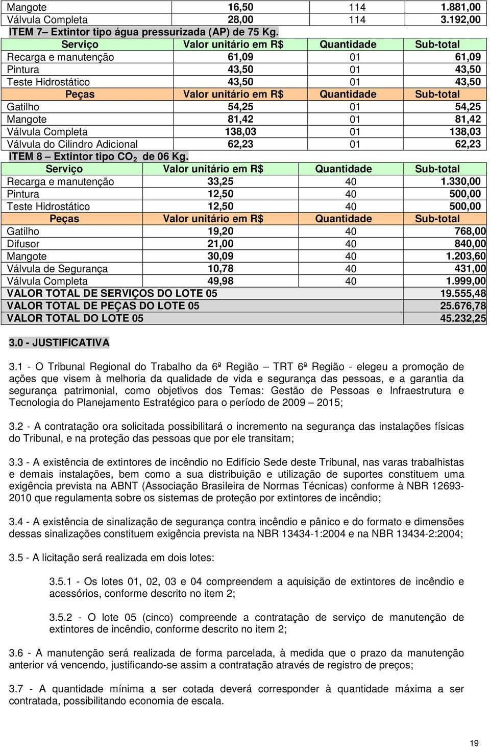 54,25 01 54,25 Mangote 81,42 01 81,42 Válvula Completa 138,03 01 138,03 Válvula do Cilindro Adicional 62,23 01 62,23 ITEM 8 Extintor tipo CO 2 de 06 Kg.