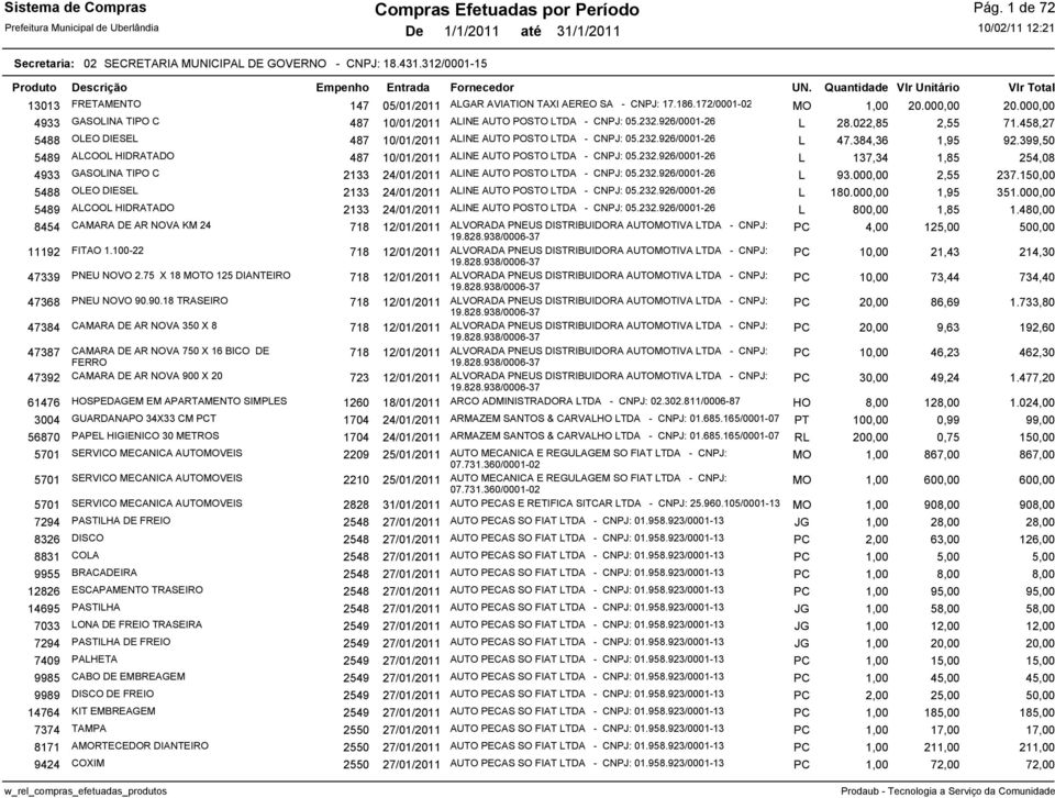 384,36 1,95 92.399,50 5489 ALCOOL HIDRATADO 487 10/01/2011 ALINE AUTO POSTO LTDA - CNPJ: 05.232.926/0001-26 L 137,34 1,85 254,08 4933 GASOLINA TIPO C 2133 24/01/2011 ALINE AUTO POSTO LTDA - CNPJ: 05.