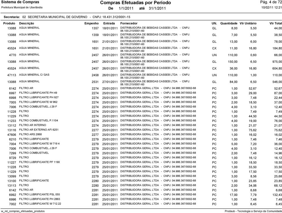 215/0001-60 GL 7,00 5,50 38,50 13088 AGUA MINERAL 1651 21/01/2011 DISTRIBUIDORA DE BEBIDAS CASSEB LTDA - CNPJ: 06.100.