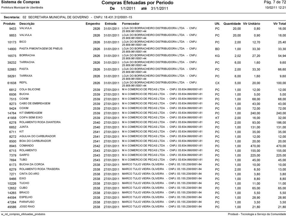 961/0001-44 PC 20,00 0,90 18,00 10173 BICO 2826 31/01/2011 LOJA DO BORRACHEIRO DISTRIBUIDORA LTDA - CNPJ: 25.909.