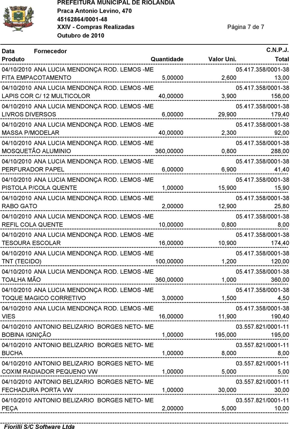 LEMOS -ME 05.417.358/0001-38 MOSQUETÃO ALUMINIO 360,00000 0,800 288,00 04/10/2010 ANA LUCIA MENDONÇA ROD. LEMOS -ME 05.417.358/0001-38 PERFURADOR PAPEL 6,00000 6,900 41,40 04/10/2010 ANA LUCIA MENDONÇA ROD.
