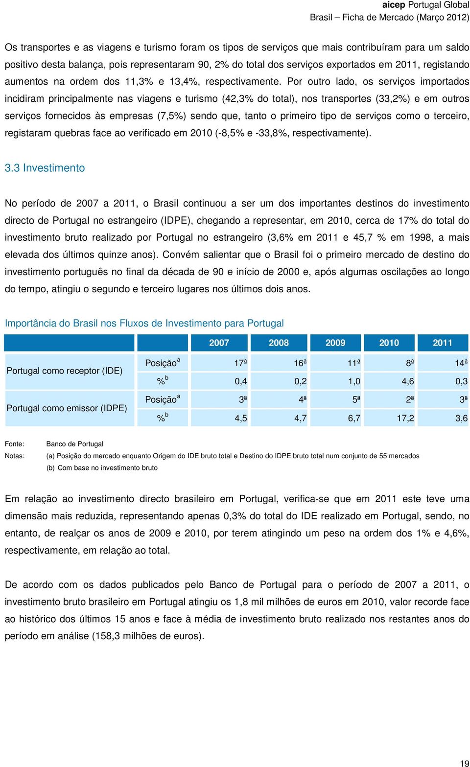 Por outro lado, os serviços importados incidiram principalmente nas viagens e turismo (42,3% do total), nos transportes (33,2%) e em outros serviços fornecidos às empresas (7,5%) sendo que, tanto o