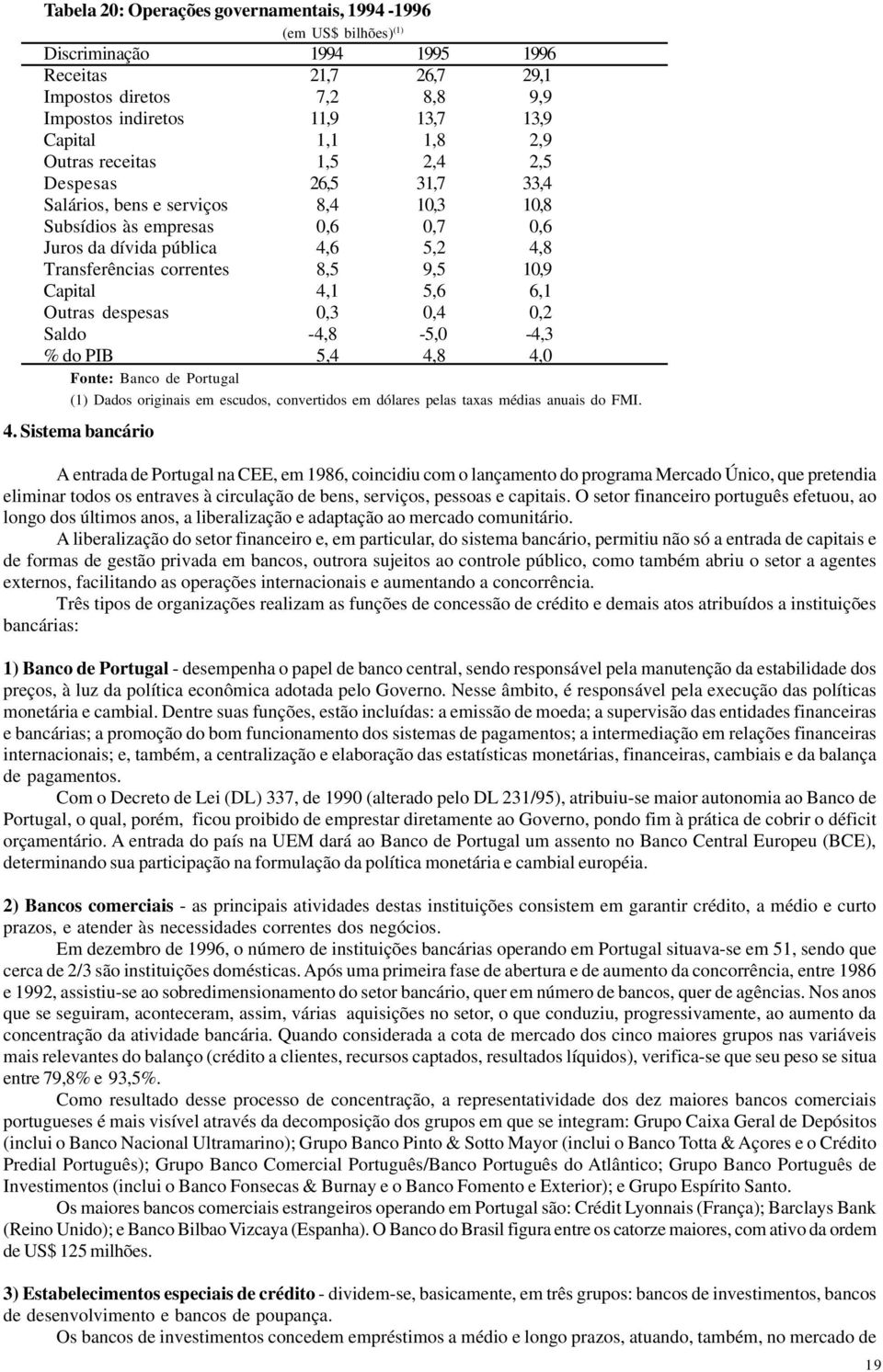 10,9 Capital 4,1 5,6 6,1 Outras despesas 0,3 0,4 0,2 Saldo -4,8-5,0-4,3 % do PIB 5,4 4,8 4,0 Fonte: Banco de Portugal (1) Dados originais em escudos, convertidos em dólares pelas taxas médias anuais